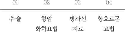 ġ